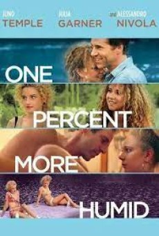One Percent More Humid (2017) เพื่อนรักเพื่อนร้าย - ดูหนังออนไลน์